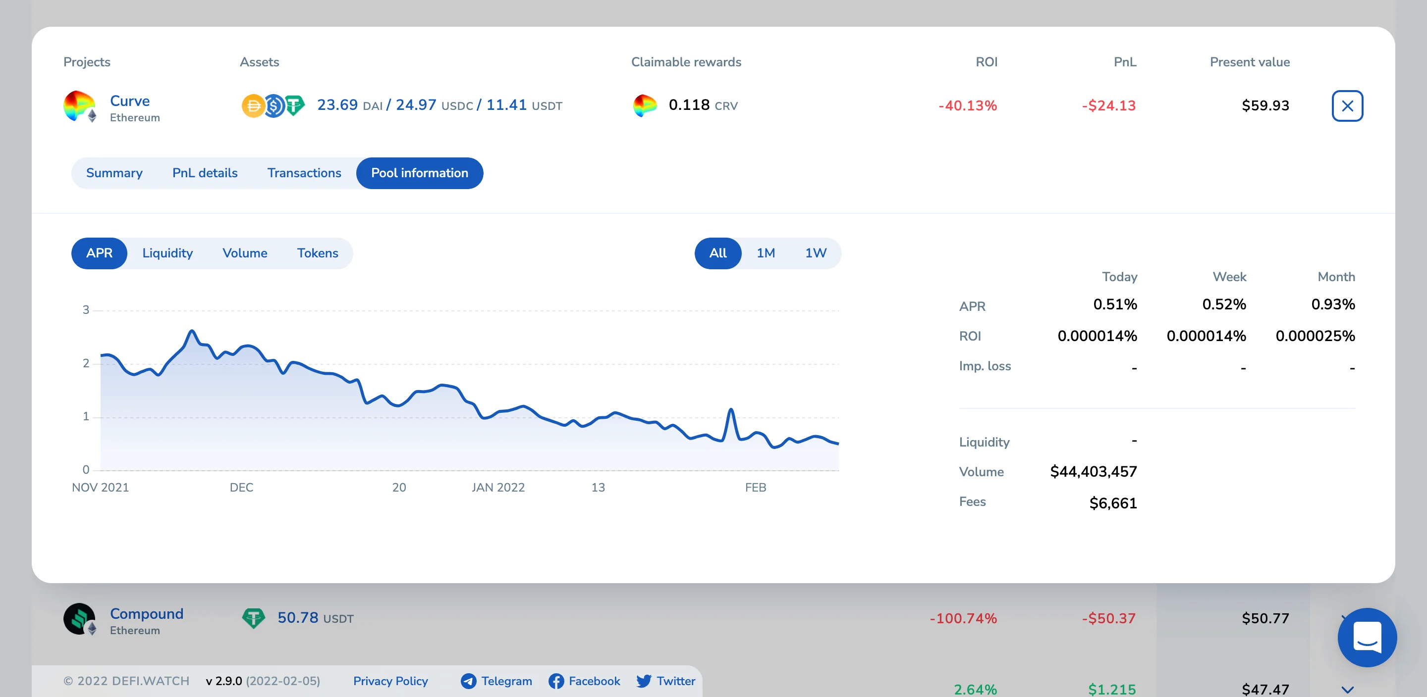 After connecting your wallet to the DeFi Watch, you can get a more detailed analysis of your investment positions.